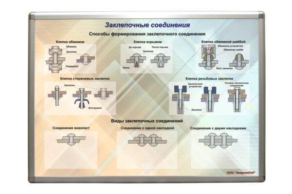 Планшет «Заклепочные соединения»