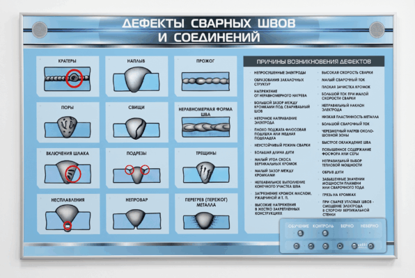 Стенд электрифицированный "Дефекты сварных швов и соединений"