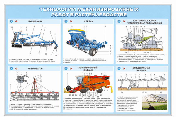Стенд-планшет "Технологии механизированных работ в растениеводстве"