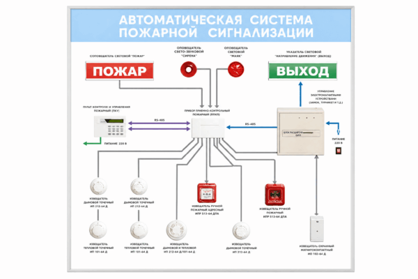 Электрифицированный светодинамический стенд «Автоматическая система пожарной сигнализации»
